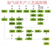 廣西加氣磚設(shè)備廠家